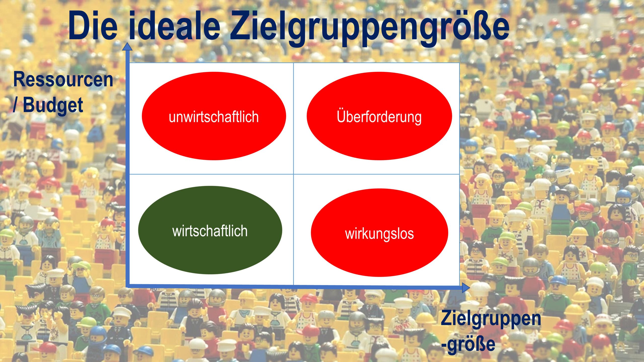 Zielgruppengröße