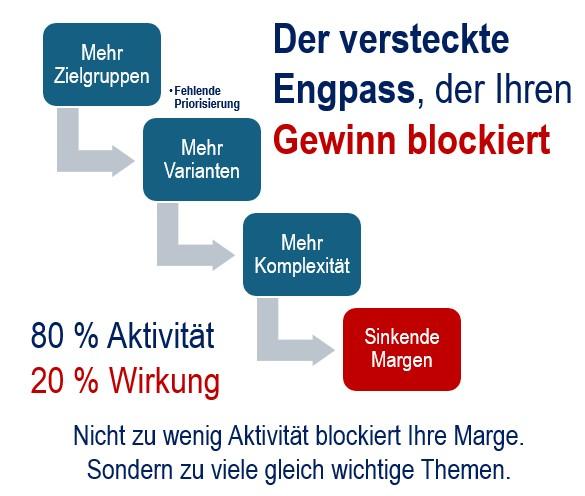 Der versteckte Engpass, der Ihren Gewinn blockiert